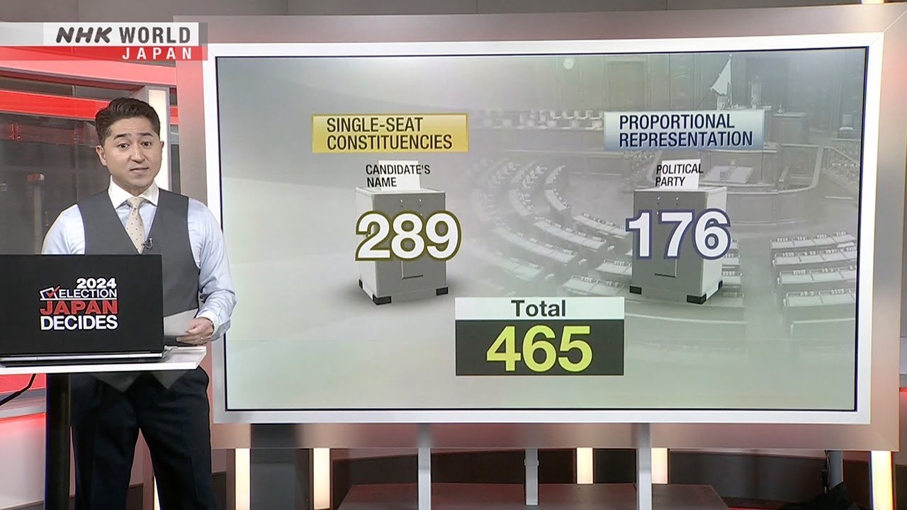 Understanding Japan’s Electoral System: An NHK WORLD-JAPAN Overview