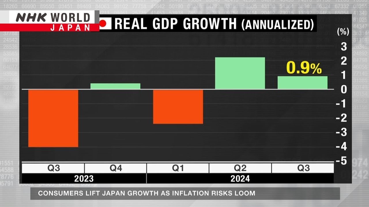 Japan’s Economy Grows Thanks to Consumer Spending Amid Rising Inflation Concerns